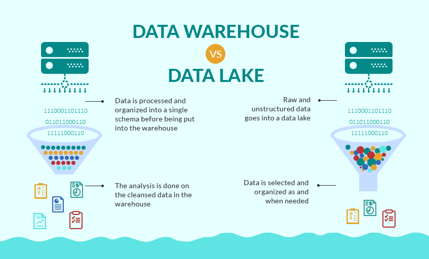 DataLake vs DataWarehouse