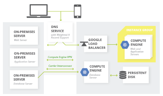 Full replication disaster recovery