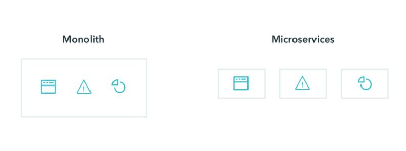 Monolith vs. microservices